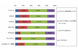 ネットバンキング利用者、約4割が「ATMを使わなくなった」 画像