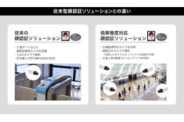低解像度の監視カメラ映像から個人特定を可能に 画像
