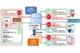 災害用伝言ダイヤル（171）が携帯電話や050IP電話からも利用可能に 画像