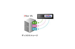 ソフトバンクBB、ファルコンストアの仮想テープライブラリ「VTL-S/V」を独占販売 画像