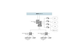 JAIST、IEEE802.11n対応コントローラ型無線LAN APを大規模導入、学内全域をカバー 画像