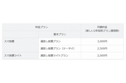 「2年縛り」撤廃は歓迎？ ソフトバンクがいち早く新プランを正式発表 画像