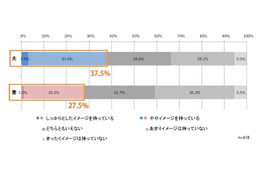 あなたが思ってるより妻はネガティブかもよ？……定年後の生活予想 画像