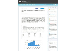 現役東大生、357人中80人が「1日12時間以上プレイ」 画像