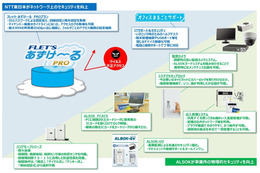 NTT東日本とALSOKが中小企業向けマイナンバー対策の販売を協業 画像