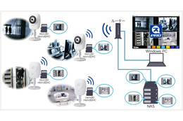 低価格帯の防犯カメラで監視システムを構築できるWindows用アプリ 画像