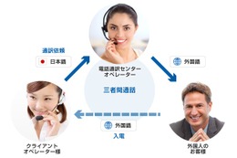 日本語以外の緊急通報が可能に!長崎市消防局が6ヵ国語対応へ 画像