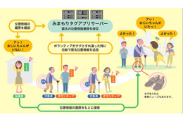 ALSOK「地域の見守りネットワーク構築」、香川で実証実験 画像