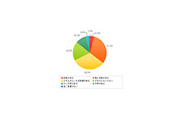 ビジネスの常識力「とんでもございません」は正しい？間違い？〜イーキャリアプラス調べ 画像