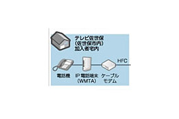 テレビ佐世保、ソフトバンクテレコムの固定電話サービス「ケーブルライン」の営業を開始 画像