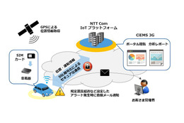 交通事故対策もできるIoT活用の営業車運行管理システム 画像