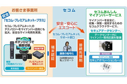 作業PCにデータを残さない！セコムのマイナンバー向けサービス 画像