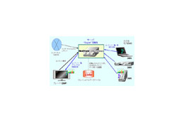 ブライセン、組込システム向けRDBMSとACCESSのDLNA対応機器向けミドルウェアを組み合わせたソリューション 画像