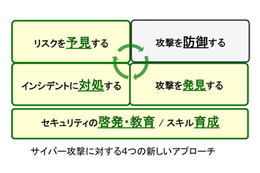 サイバー攻撃に複合的に対処、法人向けインテリジェンスサービス