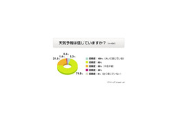 あなたは降水確率何%で傘をもっていく?〜天気予報意識調査 画像