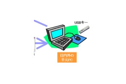 NTTアイティ、PCの検疫状態をチェックする機能を搭載したUSBキー方式VPN製品 画像
