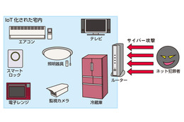最初が肝心、家庭のIoT化! 意外と知らないIoTの基礎知識#02 画像