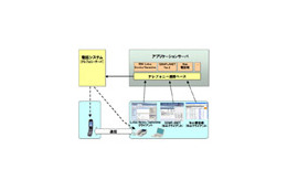日立、既存電話環境に対応したアプリケーション/電話システム連携ソフトウェア 画像