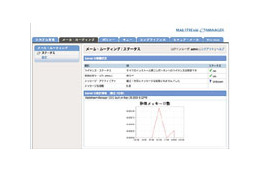 センドメール、S/MIMEメール暗号化/復号化が可能なメールセキュリティ統合運用・管理ソフト 画像