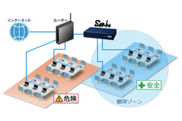 ネットワークを鎖国化!? データ流出対策機器「SAKOKU」