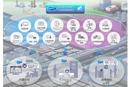 街全体をIoT化！省エネと快適な暮らしを支援するEMSサービス 画像