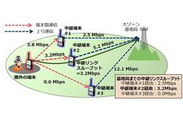 圏外でも映像送信できる警察・消防用途向け端末間通信技術 画像