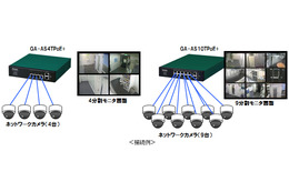 小型店舗の監視カメラに最適なPoE Plus給電スイッチングハブ