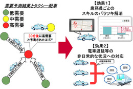 人工知能を活用してタクシー利用需要を予測、NTTドコモが技術開発 画像