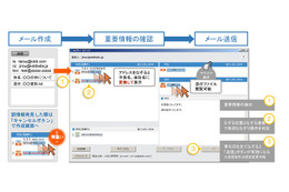 “指さし確認”でメール誤送信を防ぐソフト「Nazori Mail Checker」、KDDI研が開発 画像