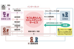 12月1日から義務化のストレスチェック、その対応は? 画像