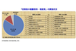 従業員の健康管理に対する企業の意識調査 画像