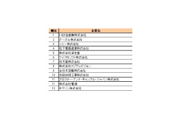 「就職」と「転職」の違いは人気企業の違い——DODA転職人気企業ランキング2008 画像