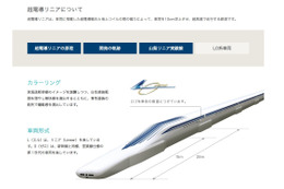 最高速度500キロのリニアに乗れるチャンス！ 「体験乗車」の申込受付は6月20日まで 画像