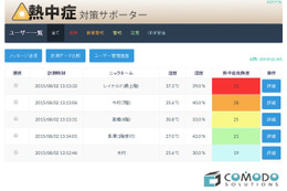 建設現場の熱中症事故を防止する管理者向け新サービス 画像