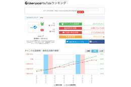 YouTube登録者1位「はじめしゃちょー」企業1位「avex」の、広告推定月収は？ 画像