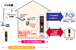 NTTドコモ、自宅での高速パケット通信サービス「ホームU」を来年8月に終了へ 画像