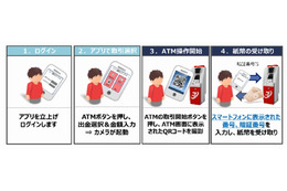 ついにキャッシュカード不要！　「スマホでATM利用」が来春より可能に