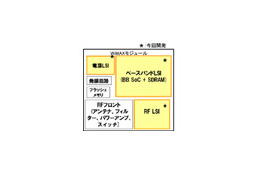 富士通、大幅な低消費電力化・小型化を実現したモバイルWiMAX端末向けチップセット 画像