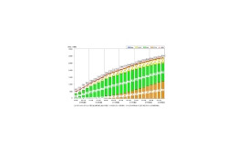 3月末現在のブロードバンド契約数等発表——6月でFTTHがADSLを超えている可能性も 画像