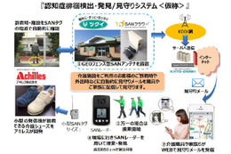 徘徊者の早期検出と発見を目指す見守りシステムが実運用試験 画像