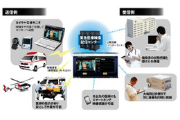 【導入事例】災害・救急自動車映像伝送システム 消防＆病院編 画像