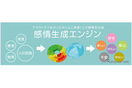 ホンダとソフトバンク、AI技術を使った「感情」を持つモビリティを共同研究 画像