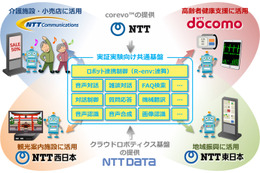 NTTグループ6社、ロボット関連ビジネスの創出を目指した実証実験を開始 画像