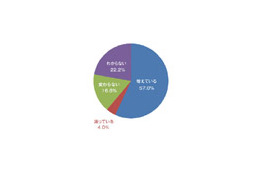 現状のDC・サーバルームは十分かつ有効な熱対策が取られていない〜APCジャパン調べ 画像