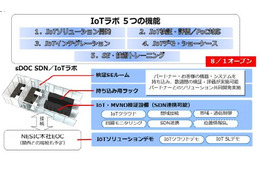 IoTソリューションビジネスを支援する「IoTラボ」開設……NECネッツエスアイ 画像