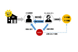 駆けつけ警備付き不動産管理会社向け入居者サポートサービス 画像