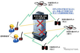 ドローンを活用しロボットを遠隔制御、NICTなど技術開発 画像