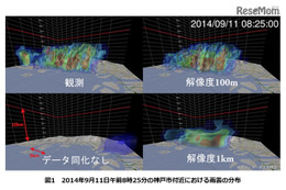 天気予報に革命？ スパコン「京」活用でゲリラ豪雨予測