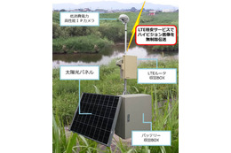 上り通信量無制限のプランを採用したワイヤレス監視システム 画像