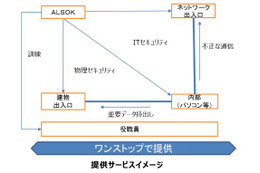 物理＆情報セキュリティをサポートする地域金融機関向けソリューション……ALSOK 画像